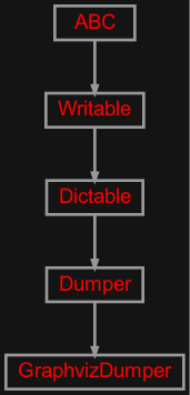 Inheritance diagram of zensols.amr.dumper