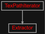 Inheritance diagram of zensols.bibstract.extractor