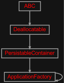 Inheritance diagram of zensols.bibstract.cli