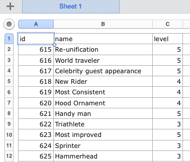 Spreadsheet.csv