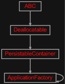 Inheritance diagram of zensols.cnndmdb.cli