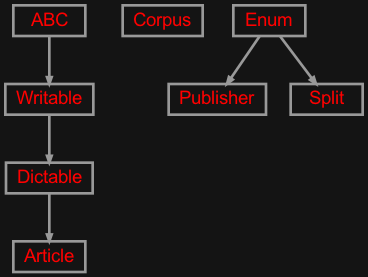 Inheritance diagram of zensols.cnndmdb.corpus