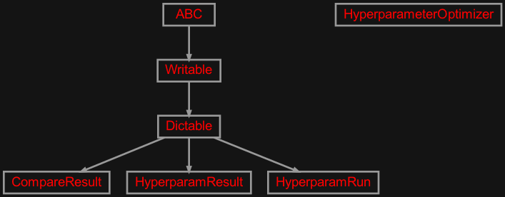 Inheritance diagram of zensols.datdesc.opt