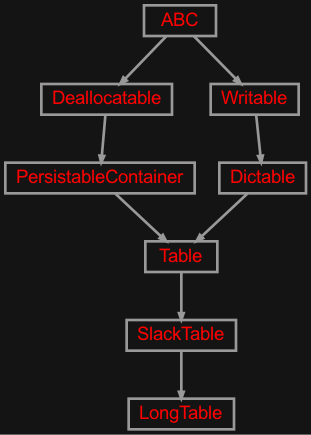 Inheritance diagram of zensols.datdesc.table