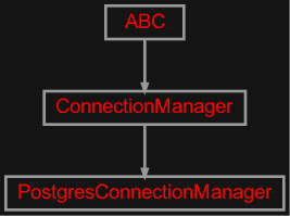 Inheritance diagram of zensols.dbpg.postgres