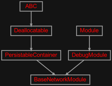 Inheritance diagram of zensols.deeplearn.model.module