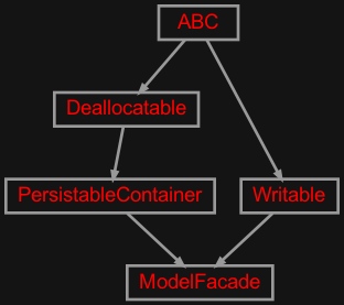 Inheritance diagram of zensols.deeplearn.model.facade
