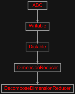 Inheritance diagram of zensols.dataset.dimreduce