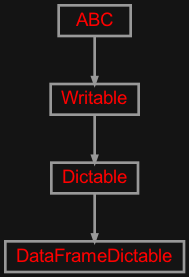 Inheritance diagram of zensols.deeplearn.dataframe.util