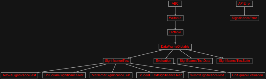 Inheritance diagram of zensols.deeplearn.result.hypsig