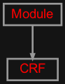 Inheritance diagram of zensols.deeplearn.layer.crf