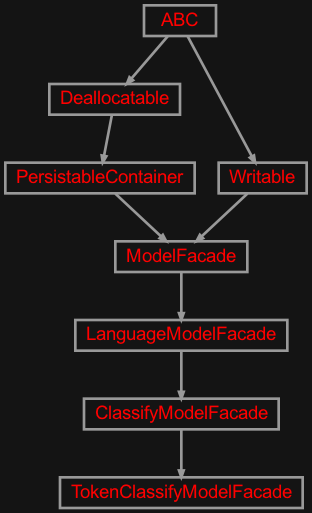 Inheritance diagram of zensols.deepnlp.classify.facade