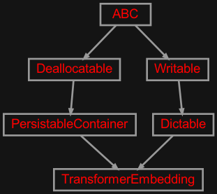Inheritance diagram of zensols.deepnlp.transformer.embed
