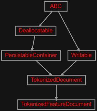 Inheritance diagram of zensols.deepnlp.transformer.domain