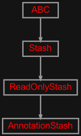 Inheritance diagram of zensols.dsprov.stash