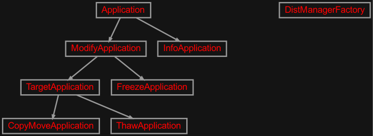 Inheritance diagram of zensols.grsync.app