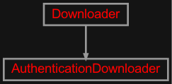 Inheritance diagram of zensols.install.download