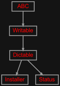 Inheritance diagram of zensols.install.installer