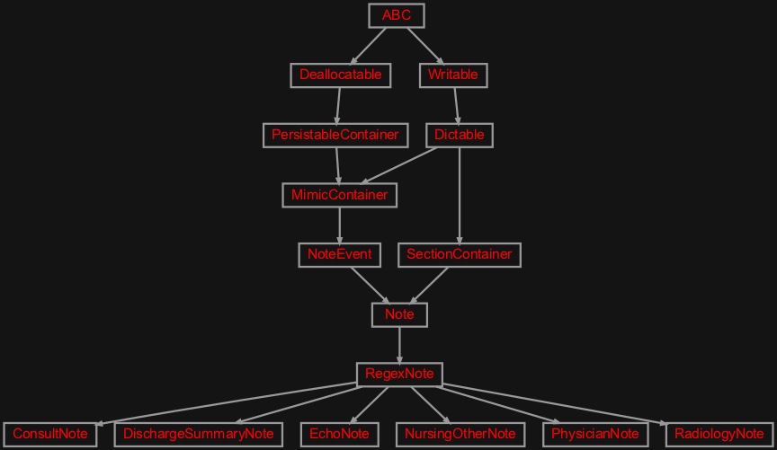 Inheritance diagram of zensols.mimic.regexnote