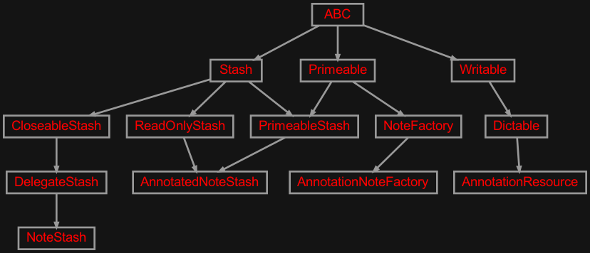 Inheritance diagram of zensols.mimicsid.anon