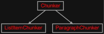 Inheritance diagram of zensols.nlp.chunker