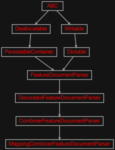 Inheritance diagram of zensols.nlp.combine