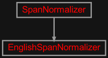 Inheritance diagram of zensols.nlp.spannorm