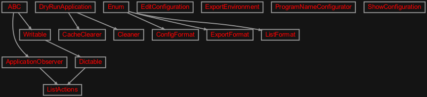Inheritance diagram of zensols.cli.lib.support