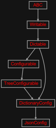 Inheritance diagram of zensols.config.jsonconfig