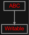 Inheritance diagram of zensols.config.writable