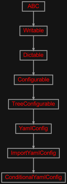 Inheritance diagram of zensols.config.condyaml