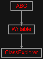Inheritance diagram of zensols.config.meta