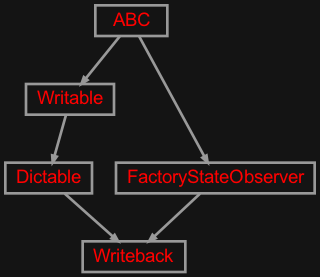 Inheritance diagram of zensols.config.writeback